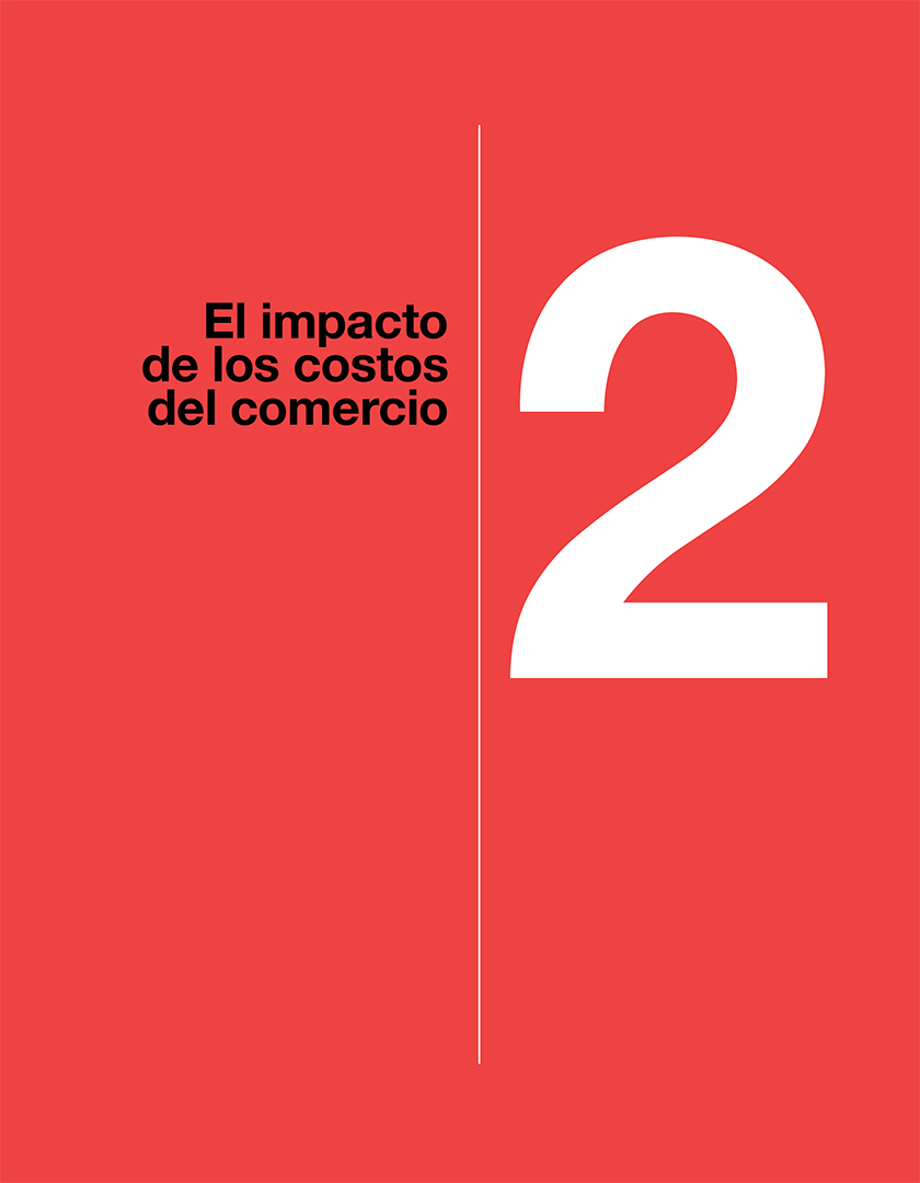 El impacto de los costos del comercio