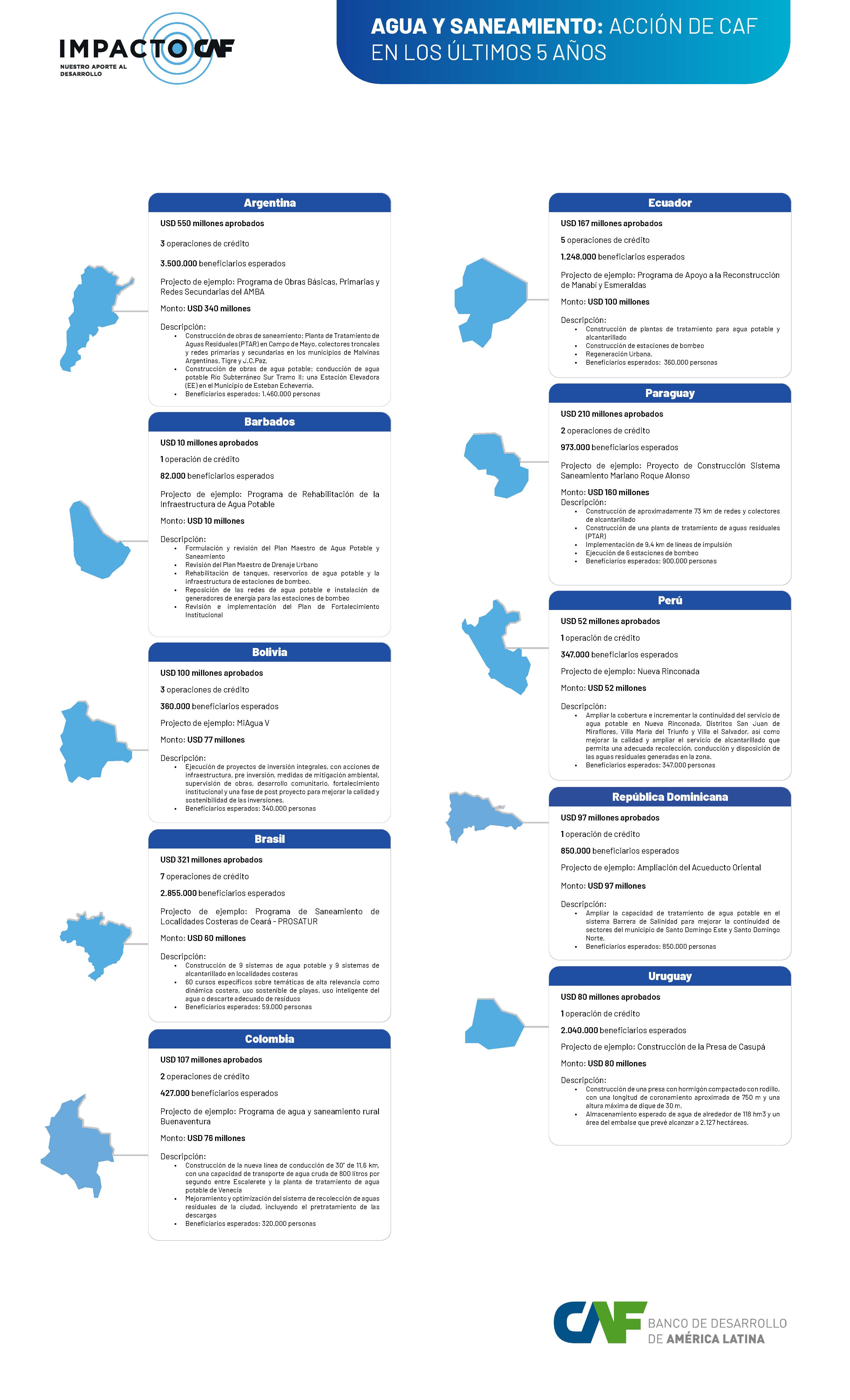 Agua y saneamiento
