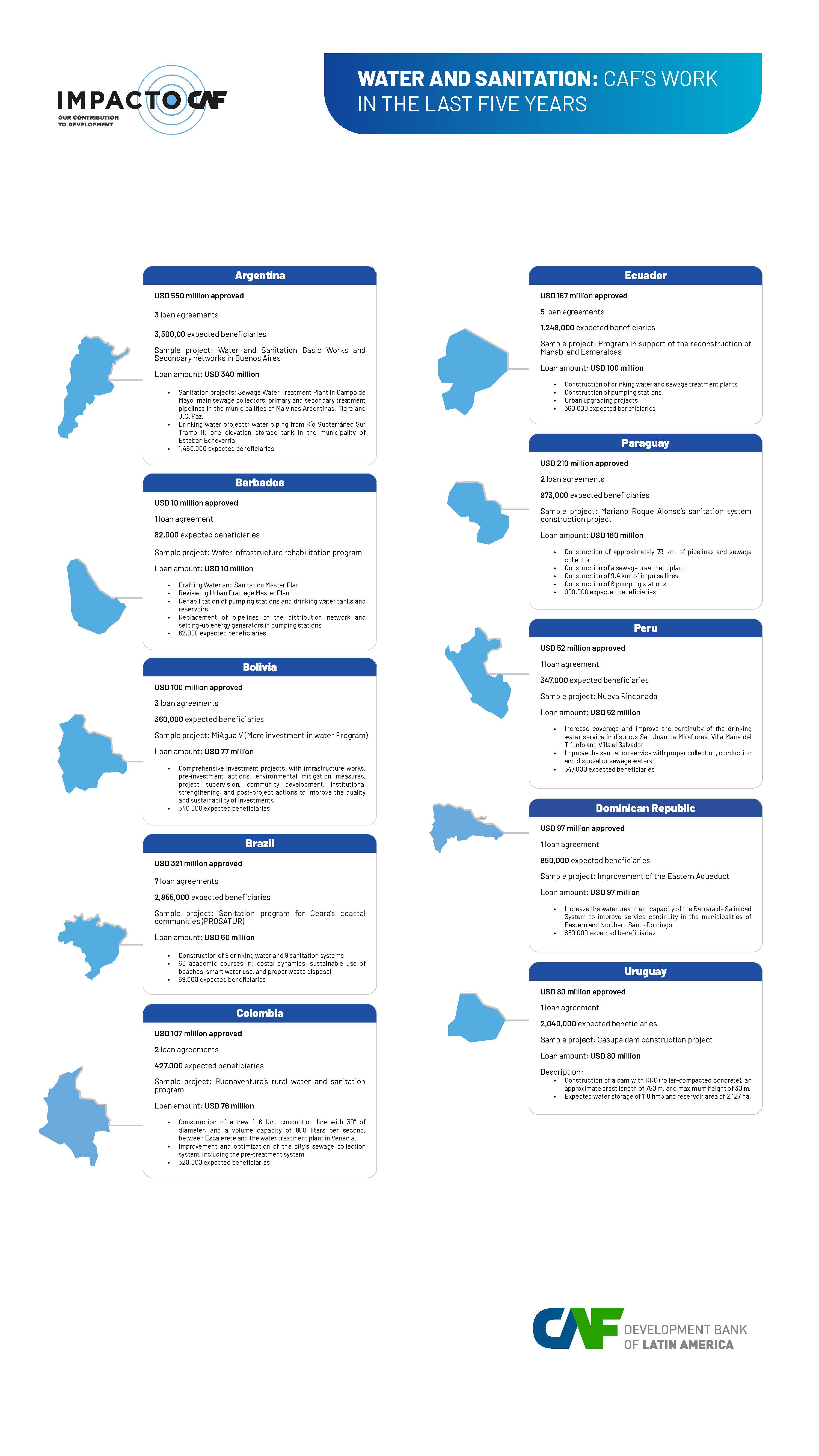 WATER AND SANITATION