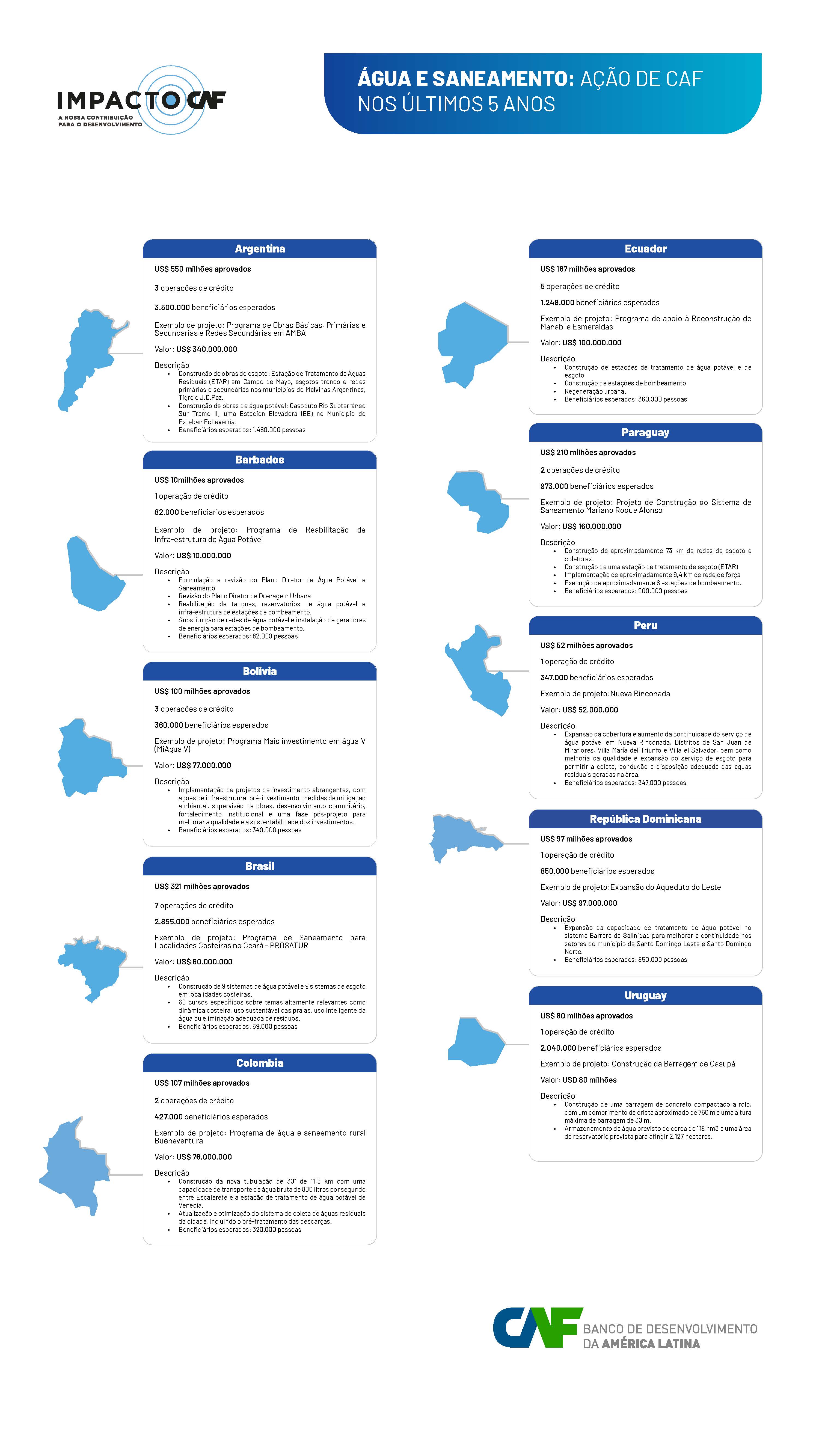 AGUA E SANEAMIENTO