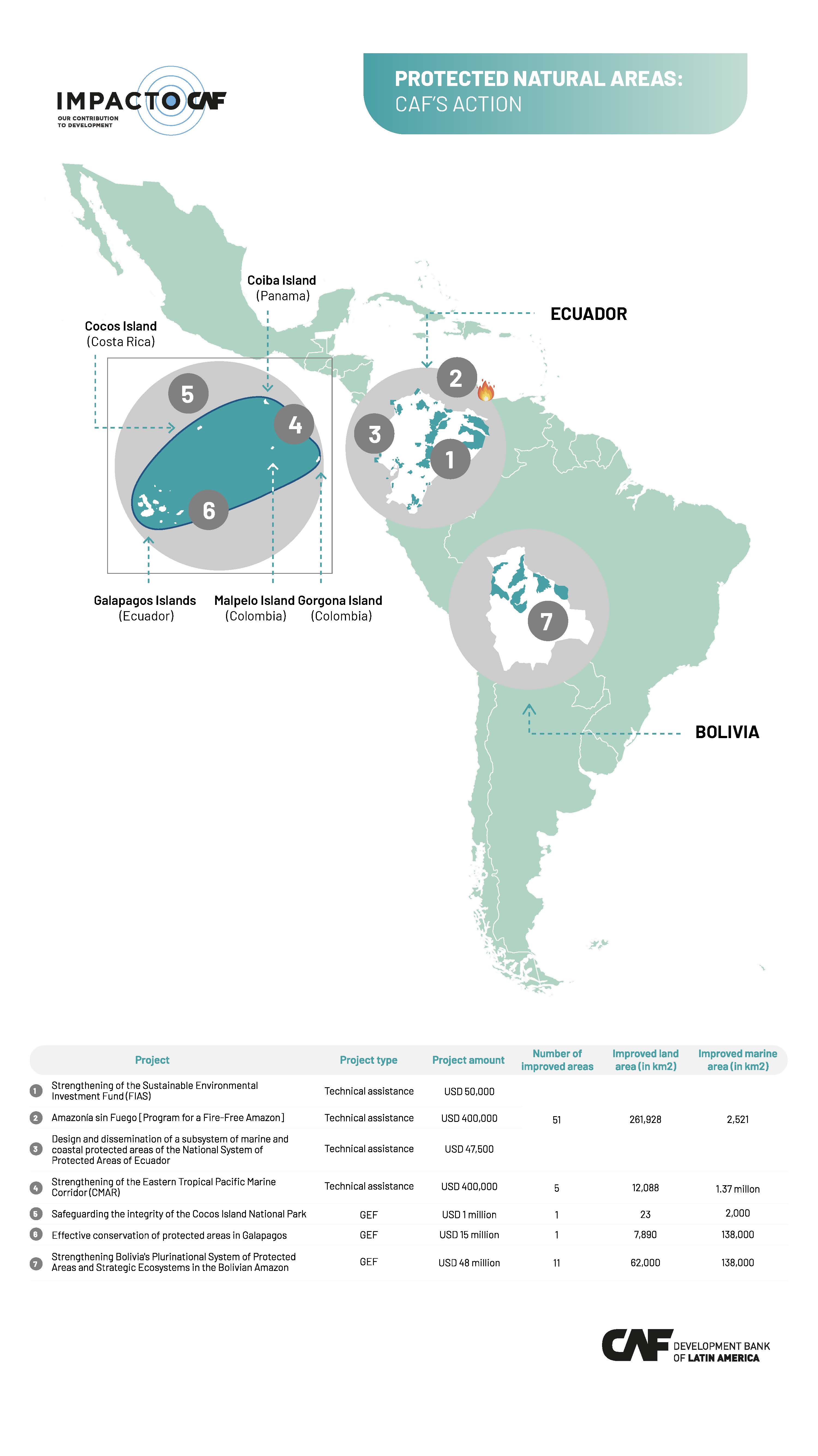 PROTECTED AREAS