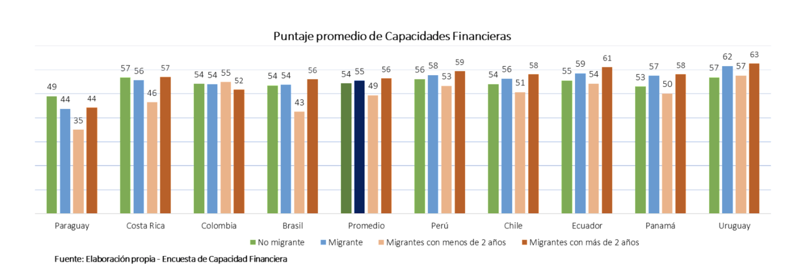 Gráfico 5