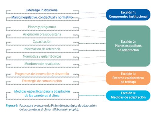 Infraestructura Carreteras Grafico2
